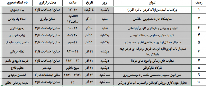 برنامه های پژوهش هفته اول